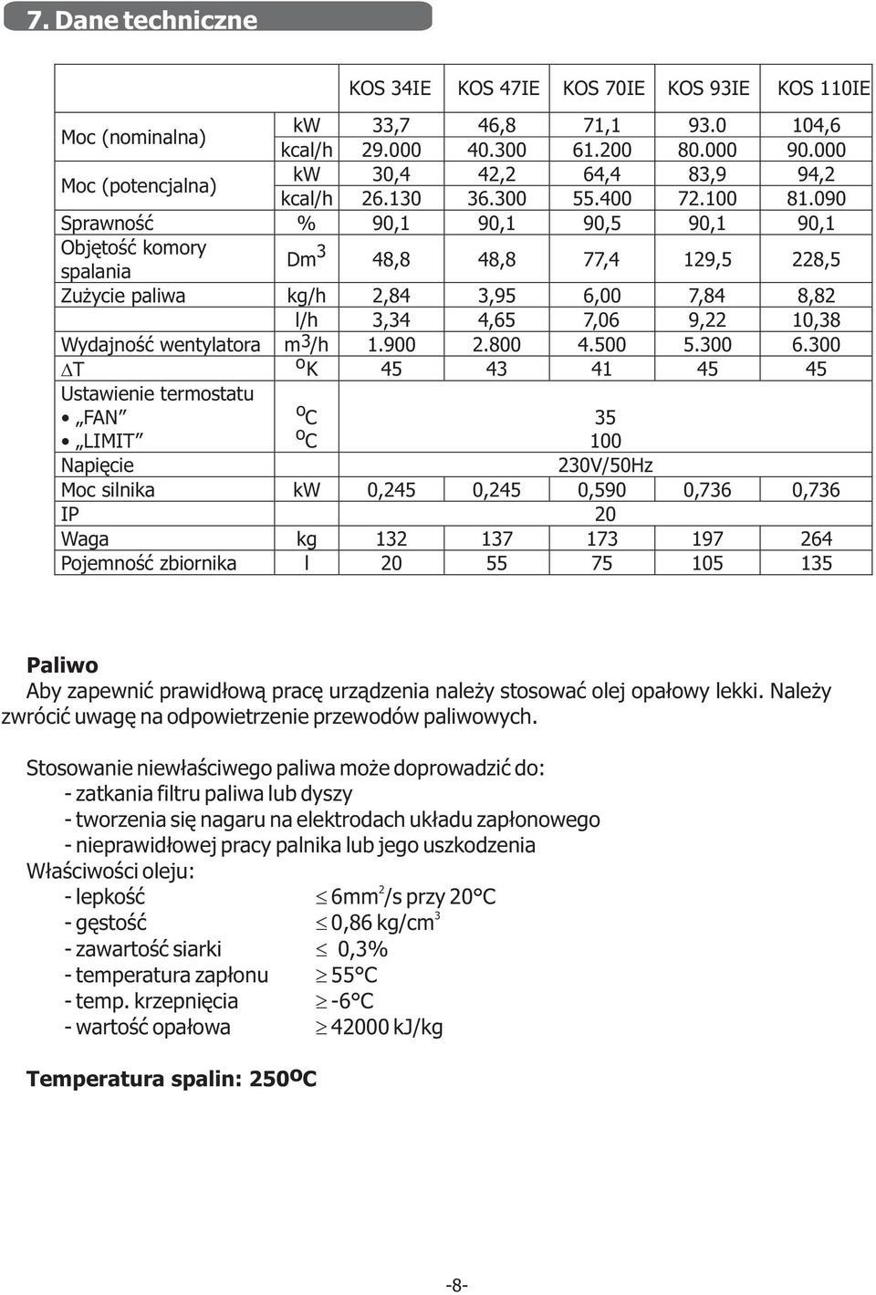 090 Sprawnoœæ % 90,1 90,1 90,5 90,1 90,1 Objêtoœæ komory spalania Dm 3 48,8 48,8 77,4 129,5 228,5 Zu ycie paliwa kg/h 2,84 3,95 6,00 7,84 8,82 l/h 3,34 4,65 7,06 9,22 10,38 Wydajnoœæ wentylatora m