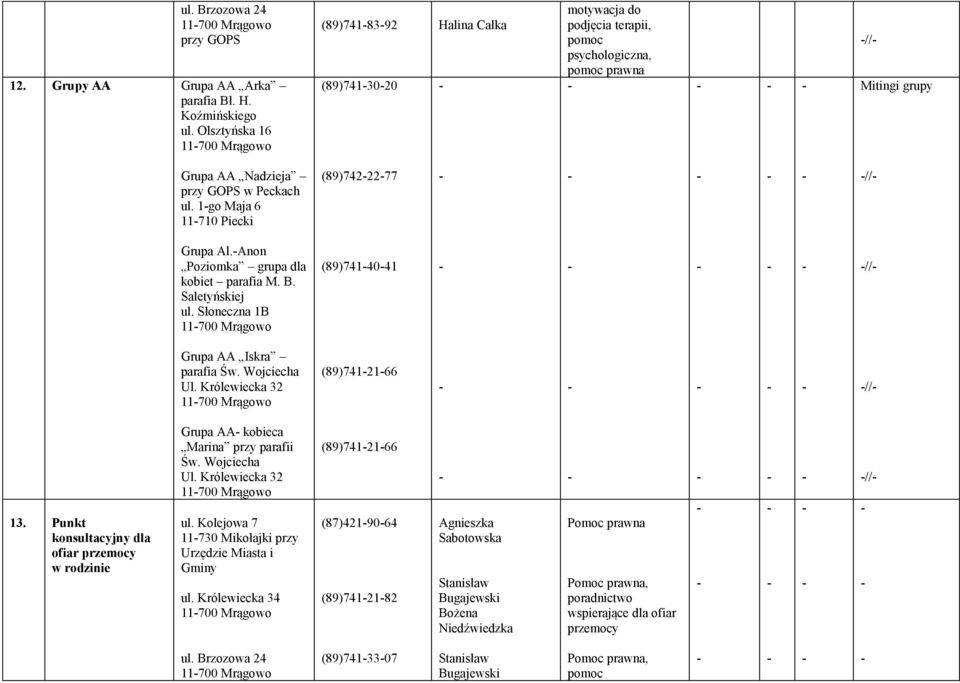 1go Maja 6 11710 Piecki (89)7422277 // Grupa Al.Anon Poziomka grupa dla kobiet parafia M. B. Saletyńskiej ul. Słoneczna 1B 11700 Mrągowo (89)7414041 // Grupa AA Iskra parafia Św. Wojciecha Ul.