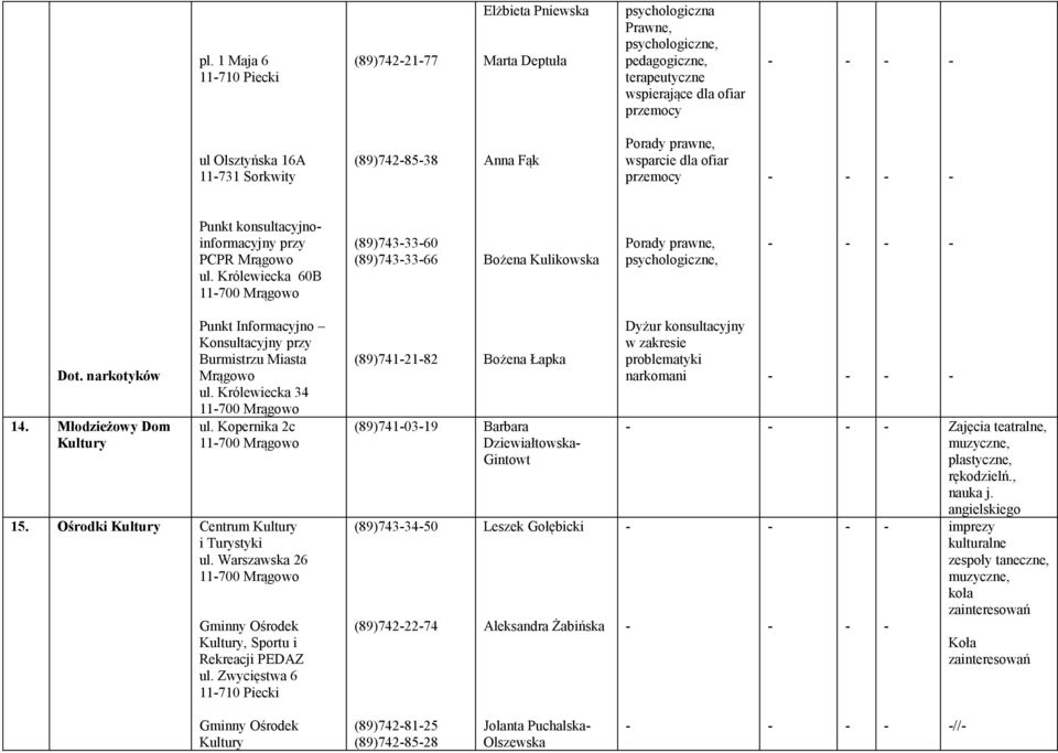 Królewiecka 60B 11700 Mrągowo (89)7433360 (89)7433366 Bożena Kulikowska Porady prawne, psychologiczne, Dot. narkotyków 14.