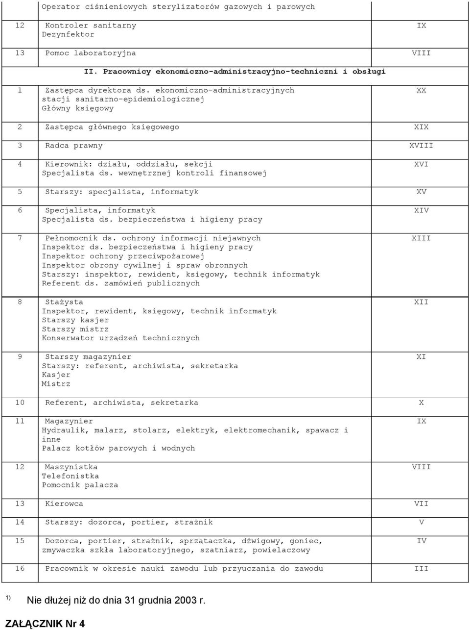 ekonomiczno-administracyjnych stacji sanitarno-epidemiologicznej Główny księgowy XX 2 Zastępca głównego księgowego XIX 3 Radca prawny XVIII 4 Kierownik: działu, oddziału, sekcji Specjalista ds.