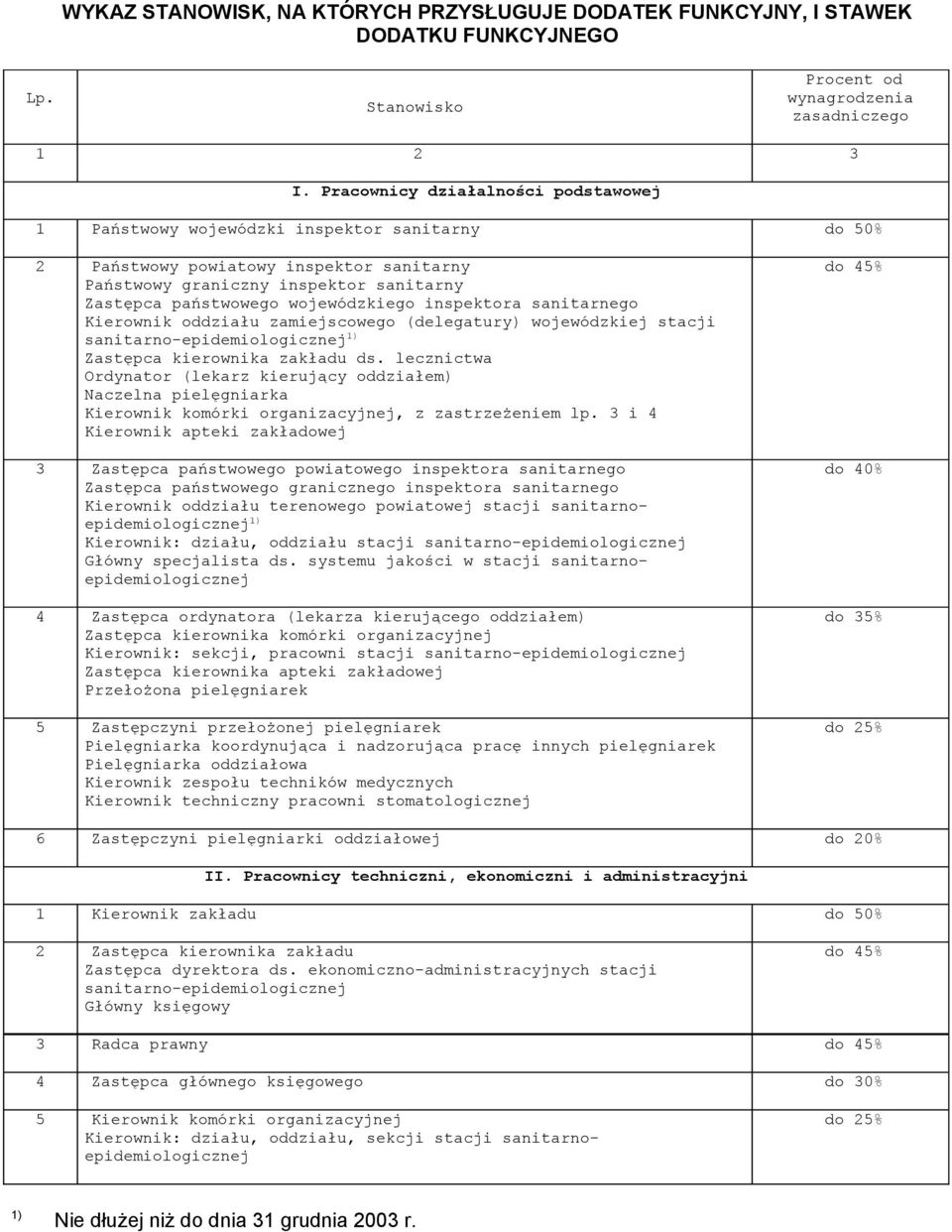 wojewódzkiego inspektora sanitarnego Kierownik oddziału zamiejscowego (delegatury) wojewódzkiej stacji sanitarno-epidemiologicznej 1) Zastępca kierownika zakładu ds.