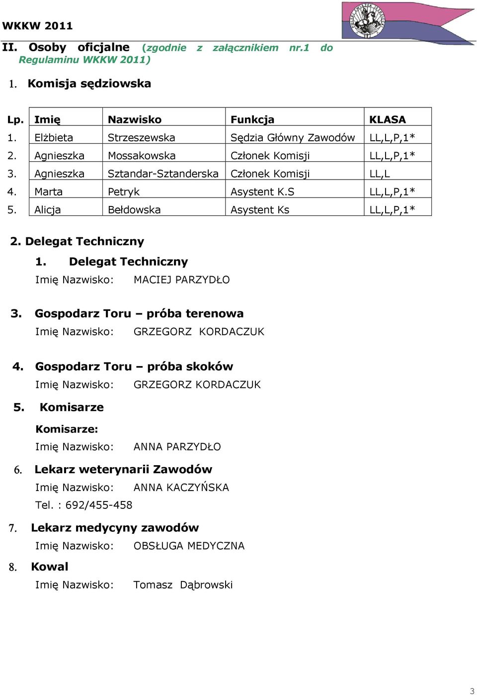 Delegat Techniczny 1. Delegat Techniczny Imię Nazwisko: MACIEJ PARZYDŁO 3. Gospodarz Toru próba terenowa Imię Nazwisko: GRZEGORZ KORDACZUK 4.