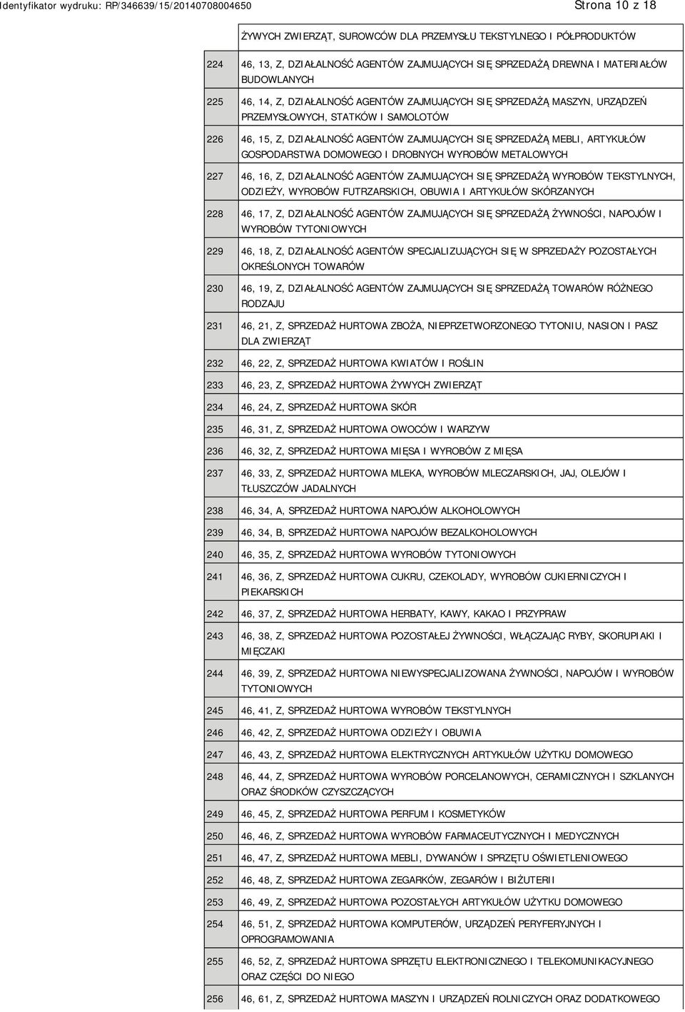 DROBNYCH WYROBÓW METALOWYCH 227 46, 16, Z, DZIAŁALNOŚĆ AGENTÓW ZAJMUJĄCYCH SIĘ SPRZEDAŻĄ WYROBÓW TEKSTYLNYCH, ODZIEŻY, WYROBÓW FUTRZARSKICH, OBUWIA I ARTYKUŁÓW SKÓRZANYCH 228 46, 17, Z, DZIAŁALNOŚĆ