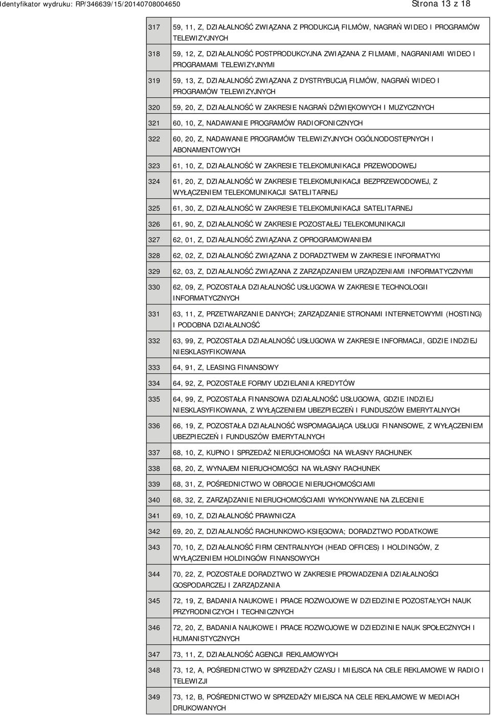 10, Z, NADAWANIE PROGRAMÓW RADIOFONICZNYCH 322 60, 20, Z, NADAWANIE PROGRAMÓW TELEWIZYJNYCH OGÓLNODOSTĘPNYCH I ABONAMENTOWYCH 323 61, 10, Z, DZIAŁALNOŚĆ W ZAKRESIE TELEKOMUNIKACJI PRZEWODOWEJ 324 61,