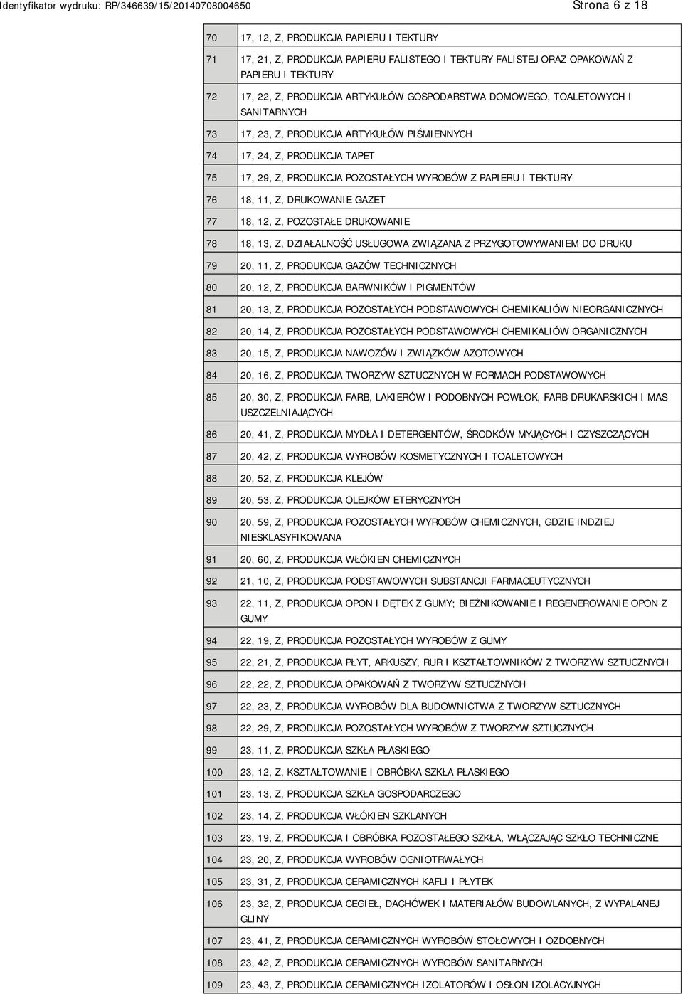 DRUKOWANIE GAZET 77 18, 12, Z, POZOSTAŁE DRUKOWANIE 78 18, 13, Z, DZIAŁALNOŚĆ USŁUGOWA ZWIĄZANA Z PRZYGOTOWYWANIEM DO DRUKU 79 20, 11, Z, PRODUKCJA GAZÓW TECHNICZNYCH 80 20, 12, Z, PRODUKCJA