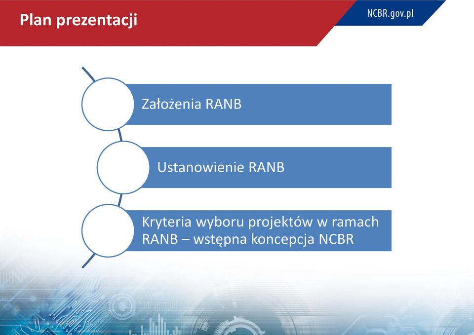 Kryteria wyboru projektów w