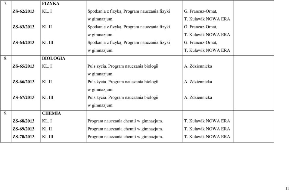 Program nauczania biologii A. Zdziennicka w ZS-67/2013 Puls życia. Program nauczania biologii A. Zdziennicka w 9. CHEMIA ZS-68/2013 KL.