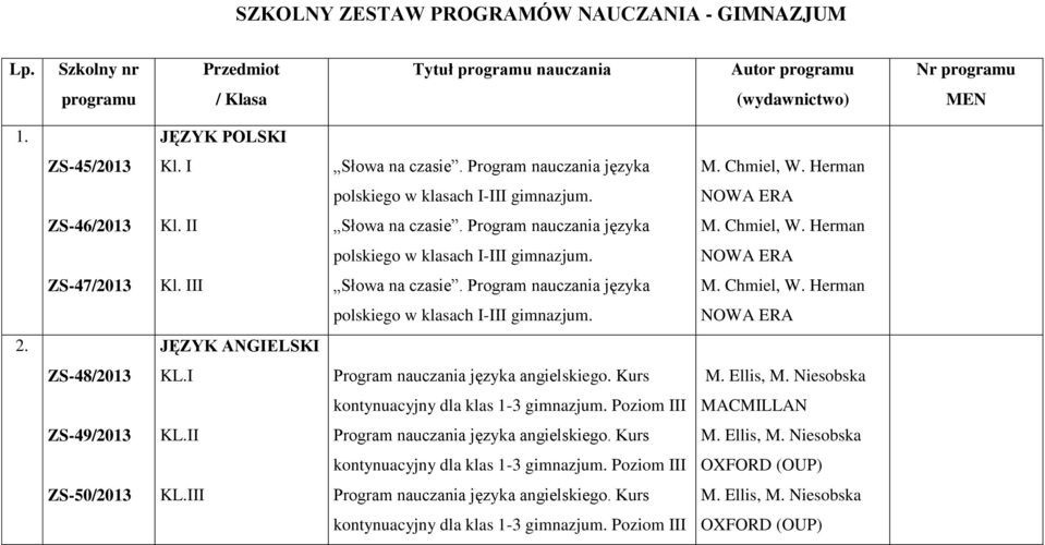 Program nauczania języka M. Chmiel, W. Herman polskiego w klasach I-III 2. JĘZYK ANGIELSKI ZS-48/2013 KL.I Program nauczania języka angielskiego. Kurs M. Ellis, M.