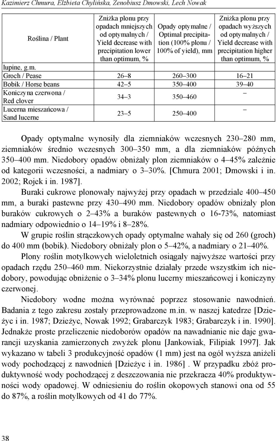 lne / Optima