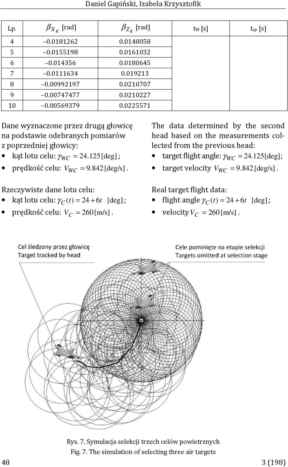 celu: kąt lotu celu: γ ( t) = 24 6t [deg]; C + prędkość celu: V = 260[m/s] C The data determined by the second head based on the measurements collected from the previous head: target flight angle: γ