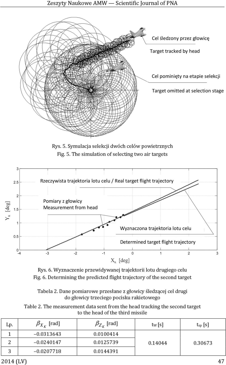 celu Determined target flight trajectory Rys 6 Wyznaczenie przewidywanej trajektorii lotu drugiego celu Fig 6 Determining the predicted flight trajectory of the second target Tabela 2 Dane pomiarowe