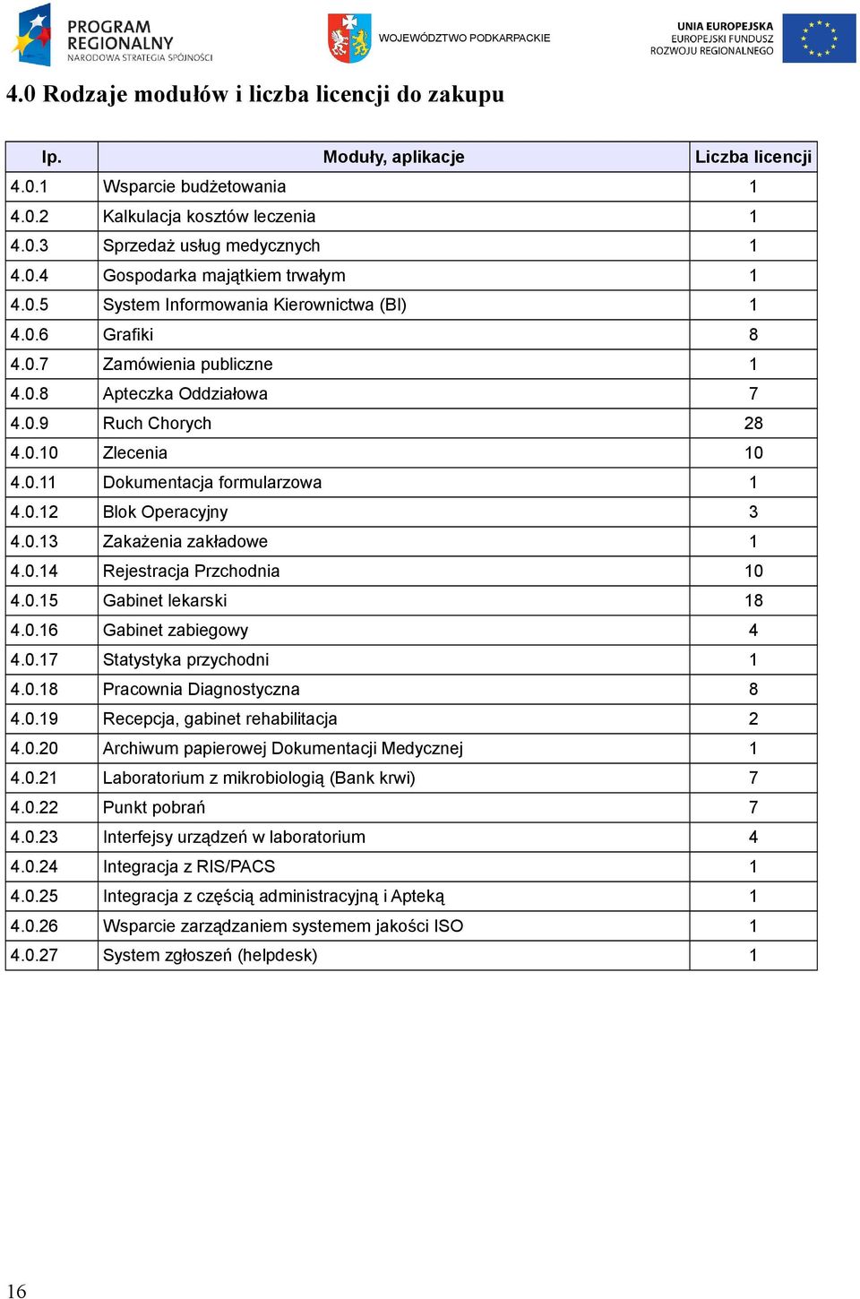 0.13 Zakażenia zakładowe 1 4.0.14 Rejestracja Przchodnia 10 4.0.15 Gabinet lekarski 18 4.0.16 Gabinet zabiegowy 4 4.0.17 Statystyka przychodni 1 4.0.18 Pracownia Diagnostyczna 8 4.0.19 Recepcja, gabinet rehabilitacja 2 4.