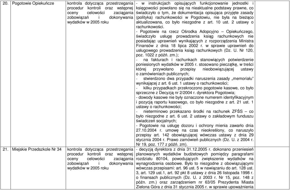 dokumentacja opisujca przyjte zasady (polityka) rachunkowoci w Pogotowiu, nie była na bieco aktualizowana, co było niezgodne z art. 10 ust. 2 ustawy o rachunkowoci.