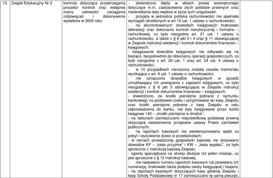 1 ustawy o rachunkowoci; - na skontrolowanych dowodach ksigowych brakowało dekretacji oraz dokonania kontroli merytorycznej i formalno rachunkowej, co było niezgodne art. 21 ust.