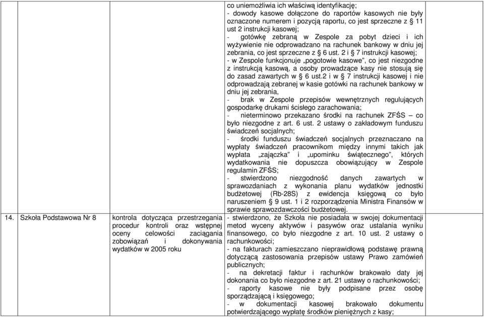 2 i 7 instrukcji kasowej; - w Zespole funkcjonuje pogotowie kasowe, co jest niezgodne z instrukcj kasow, a osoby prowadzce kasy nie stosuj si do zasad zawartych w 6 ust.