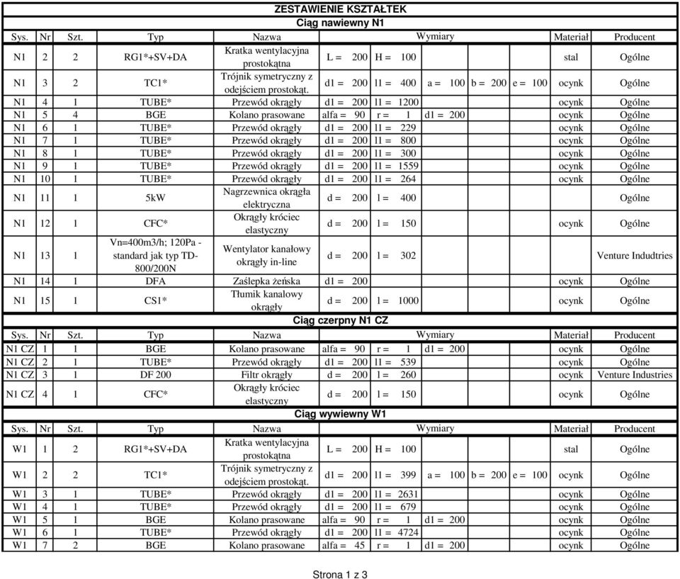 Przewód okrągły d1 = 200 l1 = 229 ocynk Ogólne N1 7 1 TUBE* Przewód okrągły d1 = 200 l1 = 800 ocynk Ogólne N1 8 1 TUBE* Przewód okrągły d1 = 200 l1 = 300 ocynk Ogólne N1 9 1 TUBE* Przewód okrągły d1