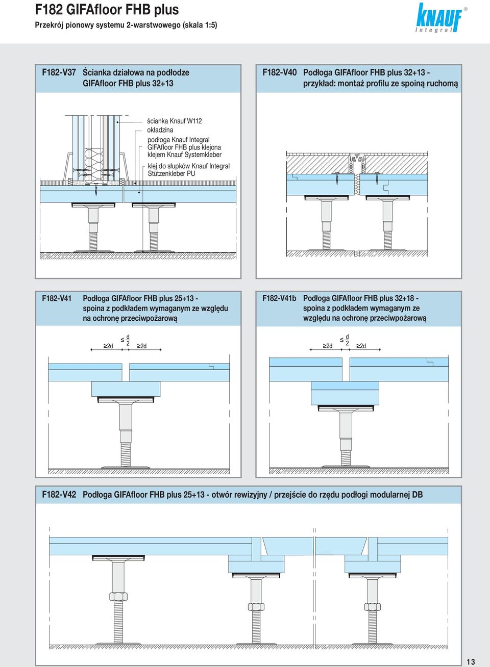 Knauf Integral Stützenkleber PU F182-V41 Podłoga GIFAfloor FHB plus 25+13 - spoina z podkładem wymaganym ze względu na ochronę przeciwpożarową F182-V41b Podłoga GIFAfloor FHB