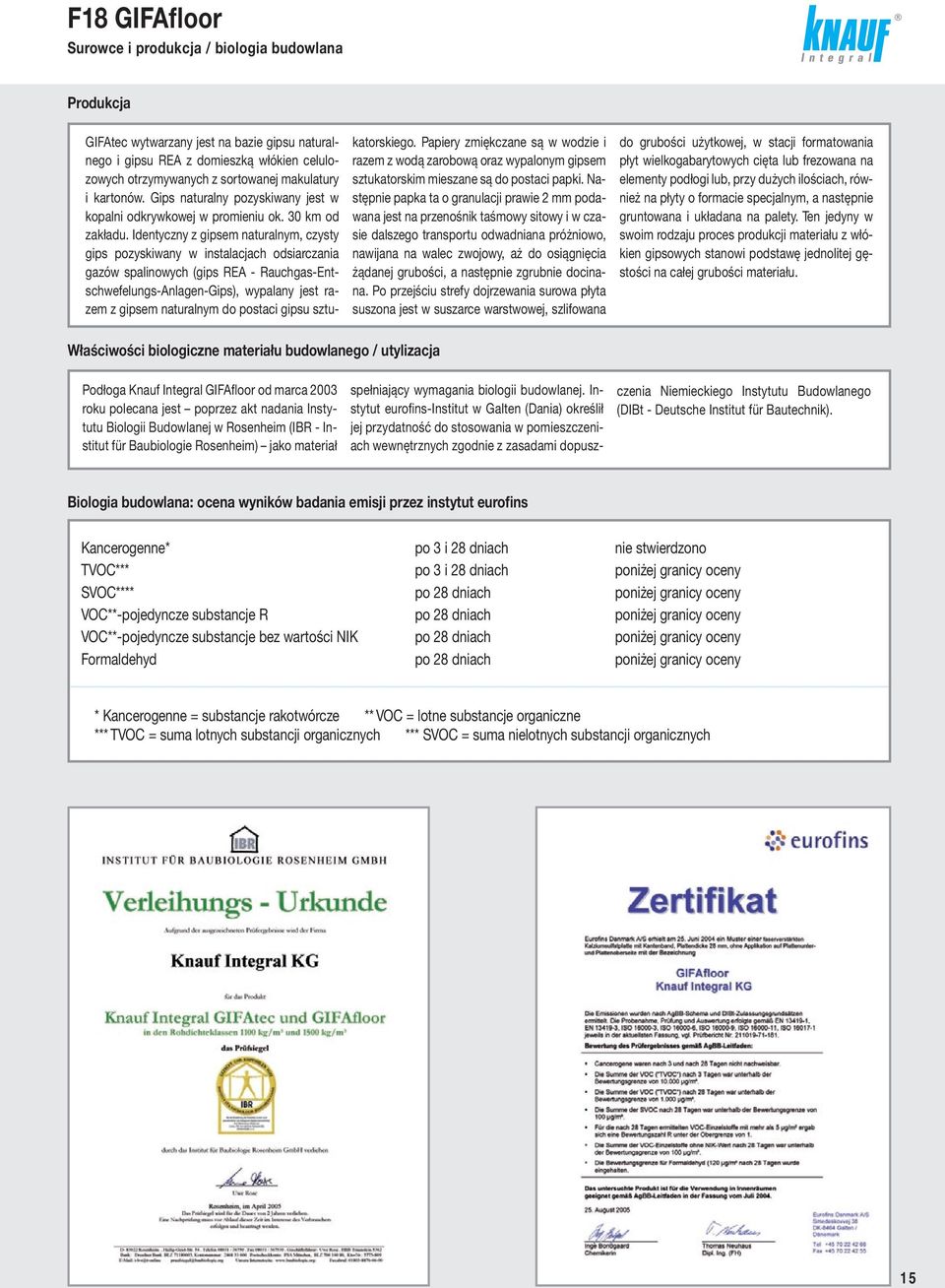 Identyczny z gipsem naturalnym, czysty gips pozyskiwany w instalacjach odsiarczania gazów spalinowych (gips REA - Rauchgas-Entschwefelungs-Anlagen-Gips), wypalany jest razem z gipsem naturalnym do