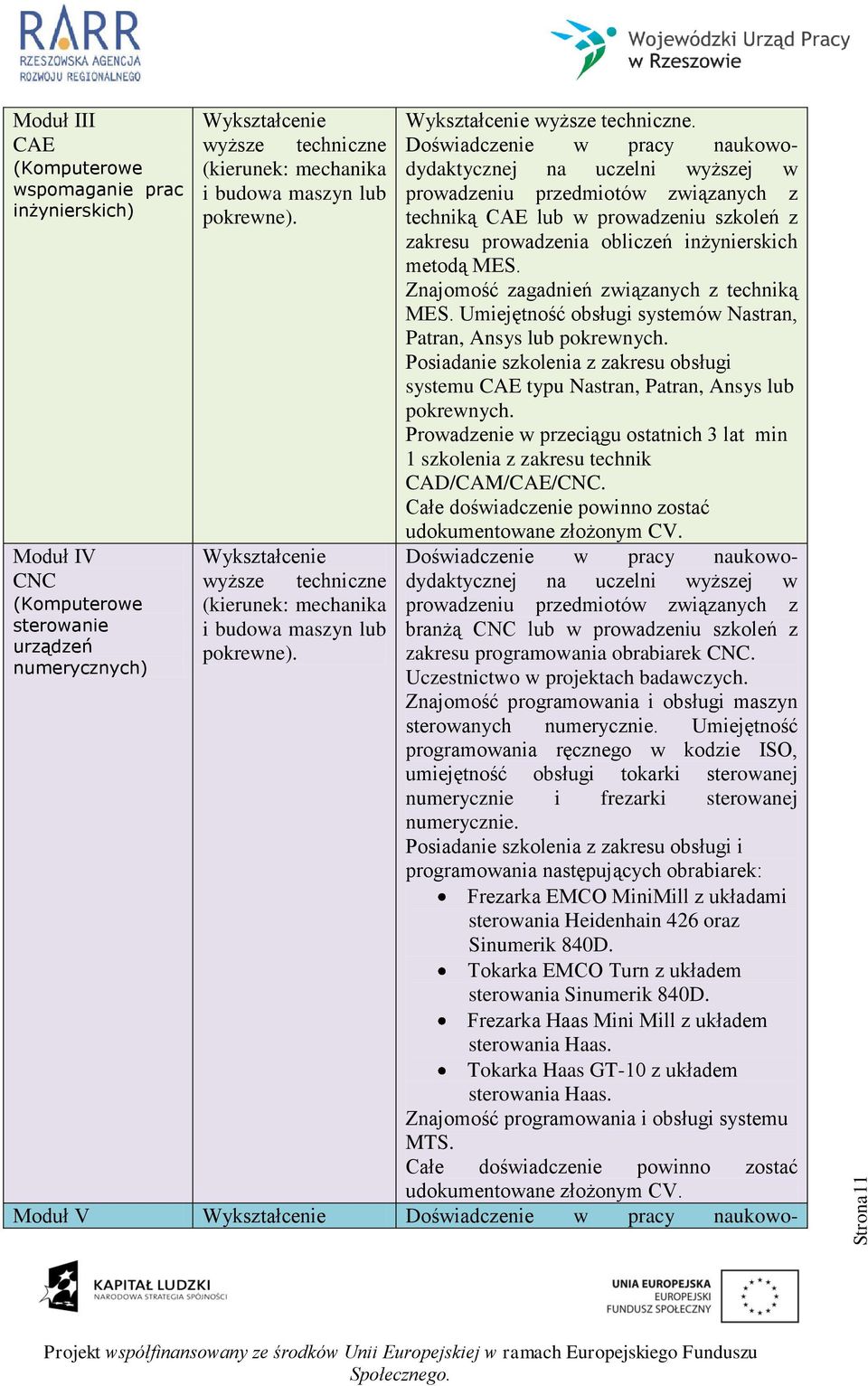 (kierunek: mechanika i budowa maszyn lub pokrewne). Wykształcenie wyższe techniczne.