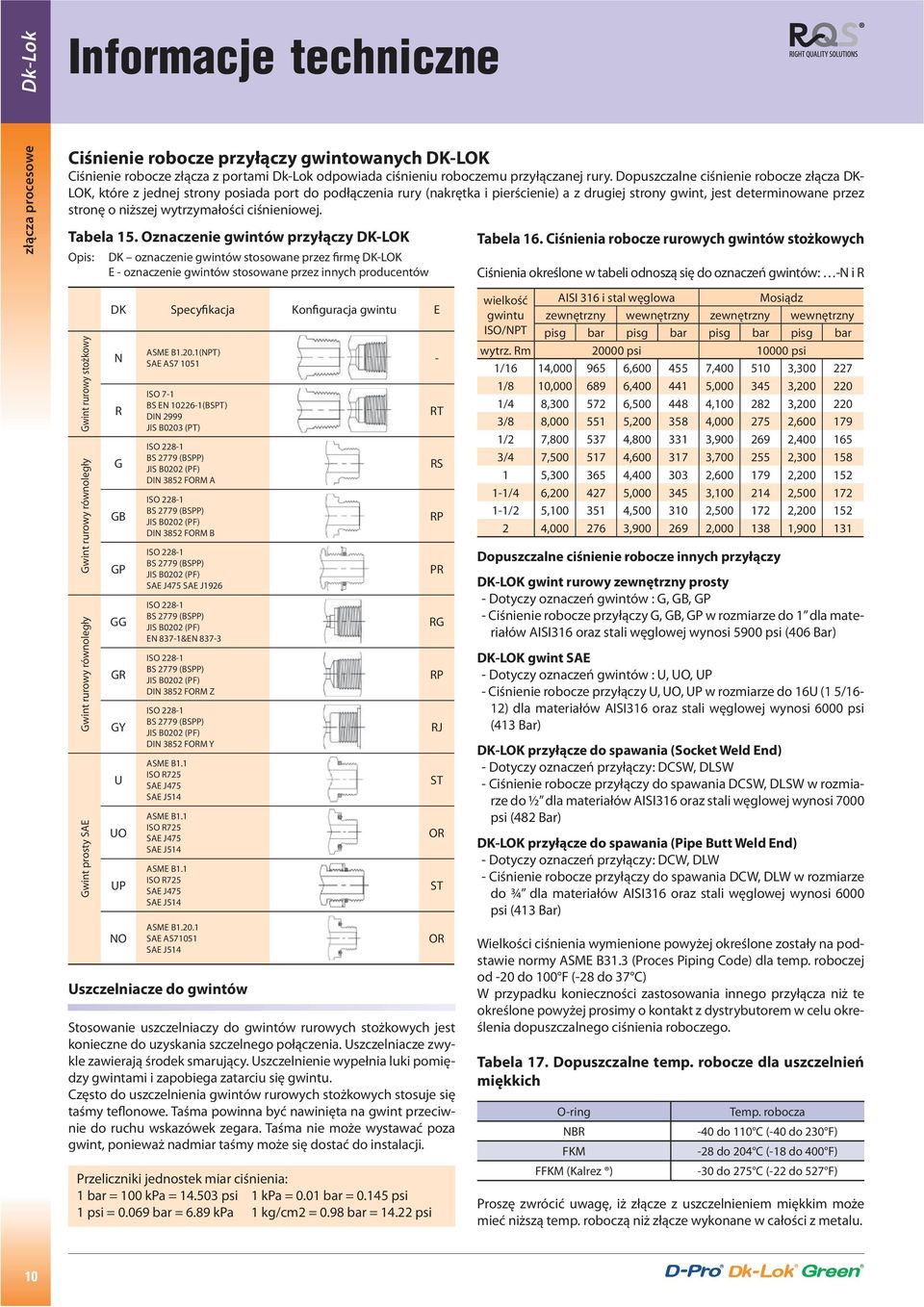 wytrzymałości ciśnieniowej. Tabela 15. Oznaczenie gwintów przyłączy DK-LOK Opis: DK oznaczenie gwintów stosowane przez firmę DK-LOK E - oznaczenie gwintów stosowane przez innych producentów Tabela 16.