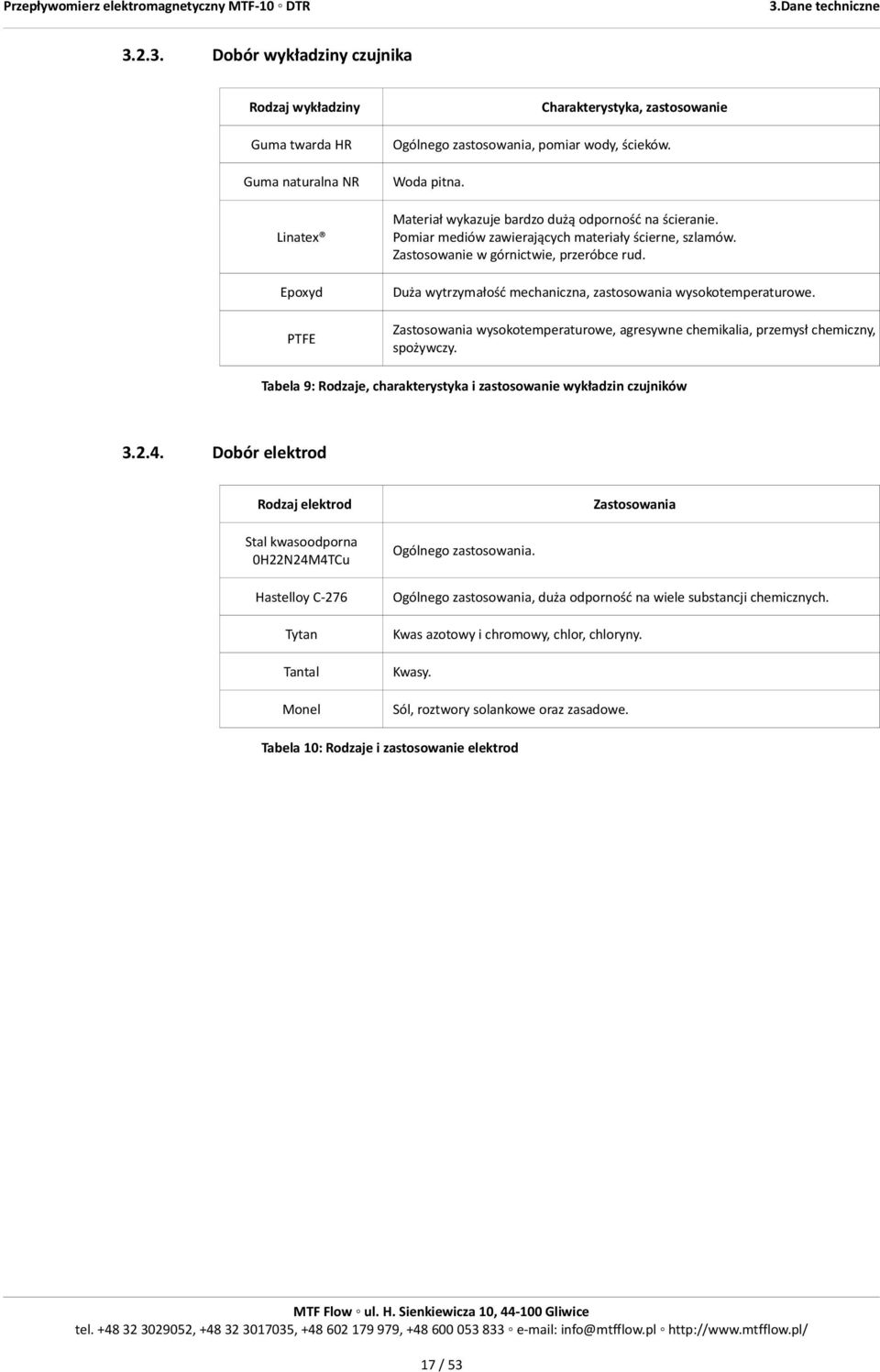 Epoxyd Duża wytrzymałość mechaniczna, zastosowania wysokotemperaturowe. PTFE Zastosowania wysokotemperaturowe, agresywne chemikalia, przemysł chemiczny, spożywczy.