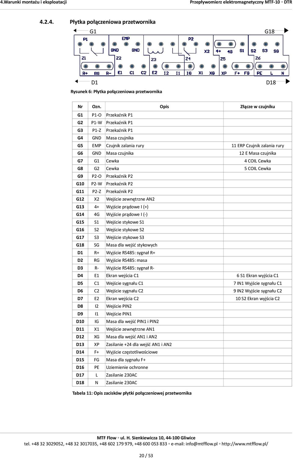 Cewka G8 11 ERP Czujnik zalania rury 12 E Masa czujnika G9 P2-O Przekaźnik P2 G10 P2-W Przekaźnik P2 G11 P2-Z G12 X2 Wejście zewnętrzne AN2 G13 + Wyjście prądowe I (+) G1 G Wyjście prądowe I (-) G15