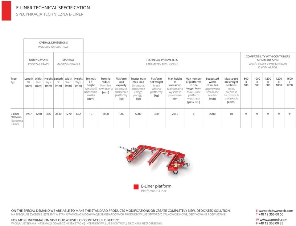 Length Dł. Width Szer. Height Wys. Trolley s lift height Wysokość unoszenia wózka Turning radius Promień zawracania Platform load capacity Dopuszcz.