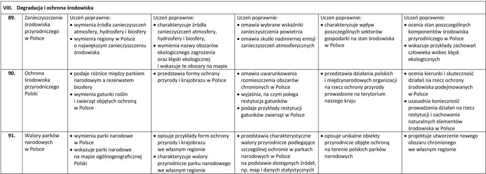 rezerwatem biosfery wymienia gatunki roślin i zwierząt objętych ochroną wymienia parki narodowe wskazuje parki narodowe na mapie ogólnogeograficznej charakteryzuje źródła zanieczyszczeń atmosfery,