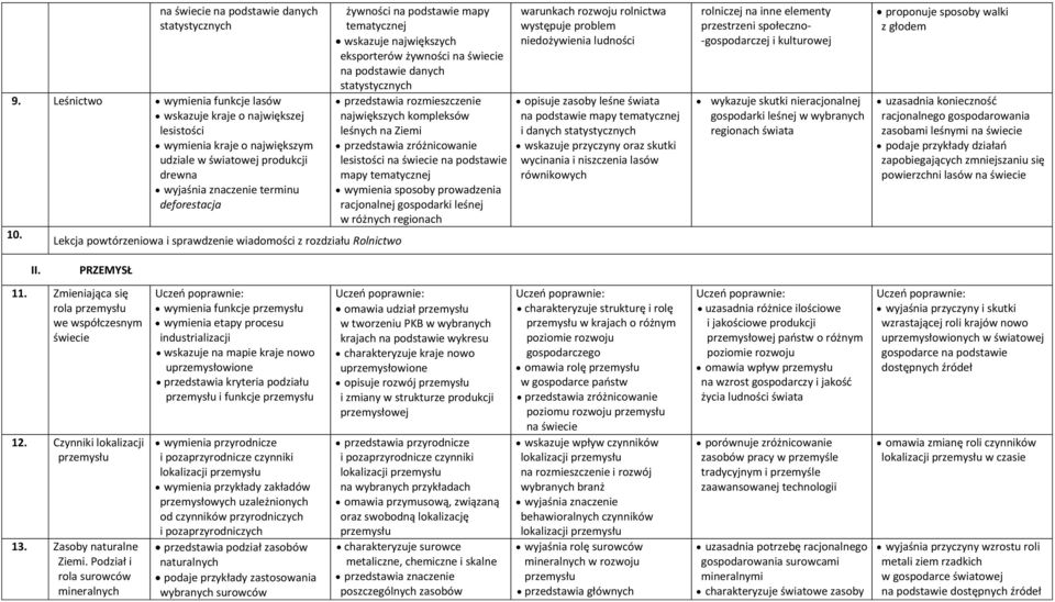 kompleksów leśnych na Ziemi przedstawia zróżnicowanie lesistości na podstawie mapy tematycznej wymienia sposoby prowadzenia racjonalnej gospodarki leśnej w różnych regionach warunkach rozwoju