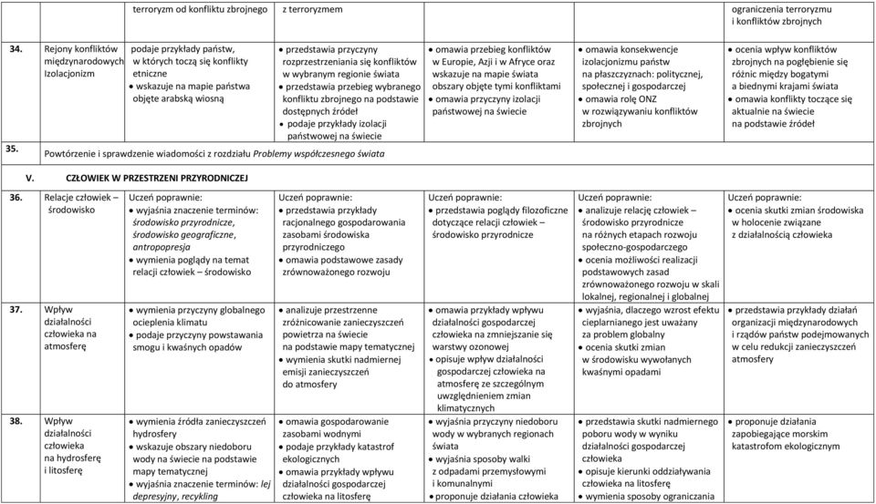 przedstawia przyczyny rozprzestrzeniania się konfliktów w wybranym regionie świata przedstawia przebieg wybranego konfliktu zbrojnego na podstawie dostępnych źródeł podaje przykłady izolacji