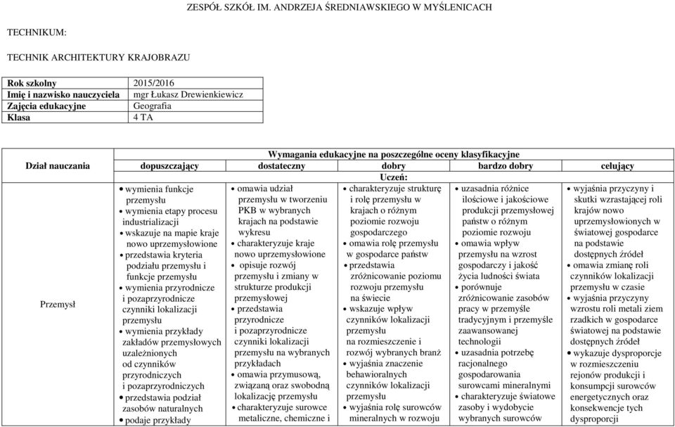 Dział nauczania Przemysł Wymagania edukacyjne na poszczególne oceny klasyfikacyjne dopuszczający dostateczny dobry bardzo dobry celujący Uczeń: wymienia funkcje wymienia etapy procesu