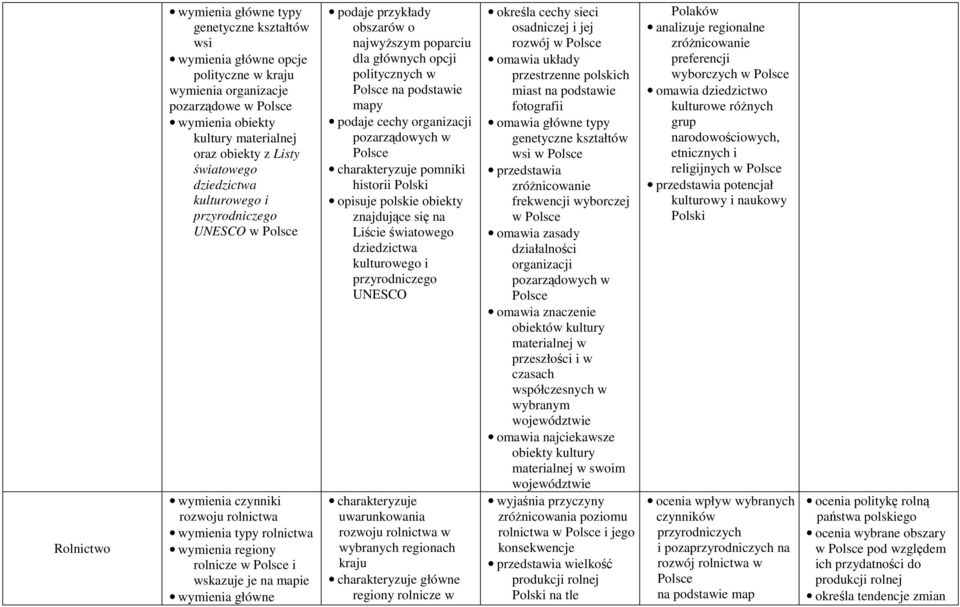 poparciu dla głównych opcji politycznych w na podstawie mapy podaje cechy organizacji pozarządowych w pomniki historii opisuje polskie obiekty znajdujące się na Liście światowego dziedzictwa