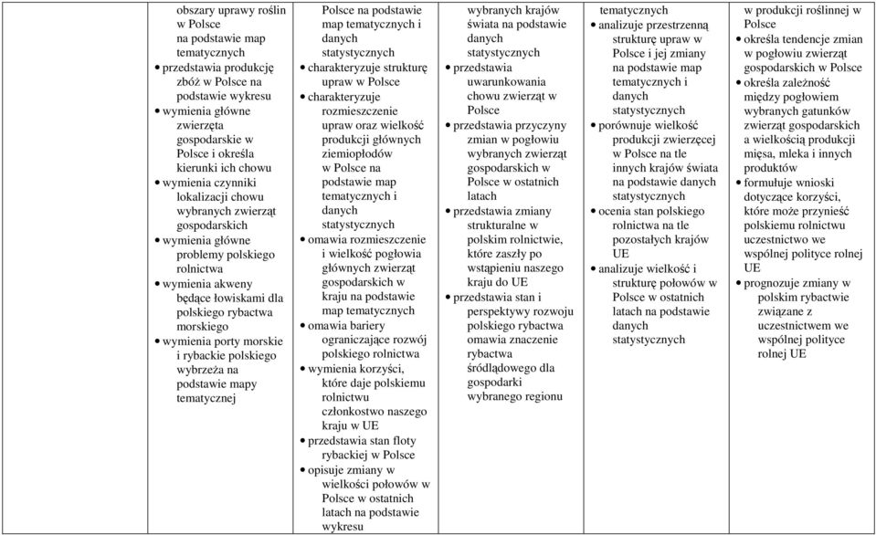 tematycznej na podstawie map tematycznych i danych strukturę upraw w rozmieszczenie upraw oraz wielkość produkcji głównych ziemiopłodów w na podstawie map tematycznych i danych omawia rozmieszczenie