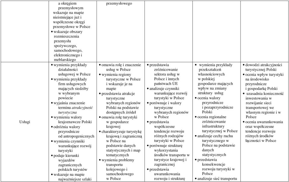 odróżnia walory przyrodnicze od antropogenicznych warunkujące rozwój turystyki podaje kierunki wyjazdów zagranicznych polskich turystów wskazuje na mapie najważniejsze szlaki przemysłowego omawia