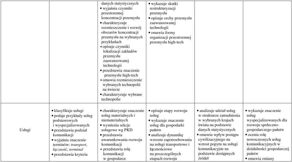 high-tech Usługi klasyfikuje usługi usług podstawowych i wyspecjalizowanych podział komunikacji wyjaśnia znaczenie terminów: transport, łączność, terminal kryteria znaczenie usług materialnych i