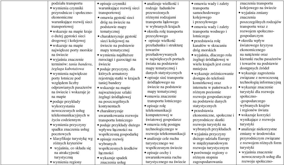 wykorzystania nowoczesnych usług telekomunikacyjnych w życiu codziennym wymienia przyczyny spadku znaczenia usług pocztowych klasyfikuje turystykę wg różnych kryteriów wyjaśnia, co składa się na