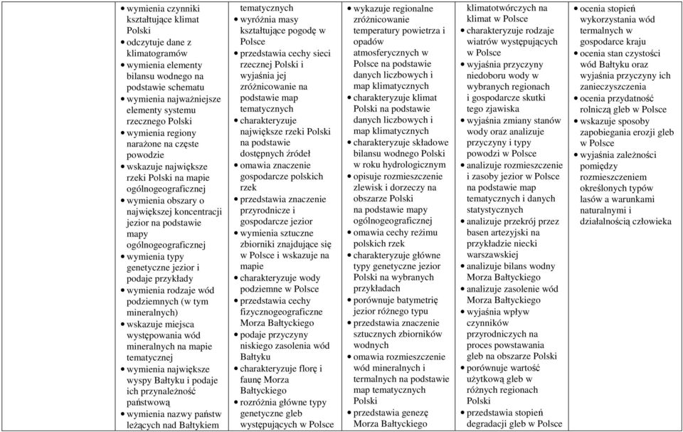 przykłady wymienia rodzaje wód podziemnych (w tym mineralnych) wskazuje miejsca występowania wód mineralnych na mapie tematycznej wymienia największe wyspy Bałtyku i podaje ich przynależność