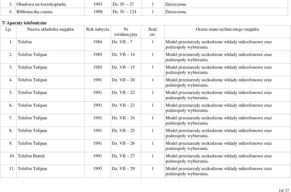 VII 14 1 Model przestarzały uszkodzone wkłady mikrofonowe oraz 3. Telefon Tulipan 1985 Dz. VII 15 1 Model przestarzały uszkodzone wkłady mikrofonowe oraz 4. Telefon Tulipan 1991 Dz.