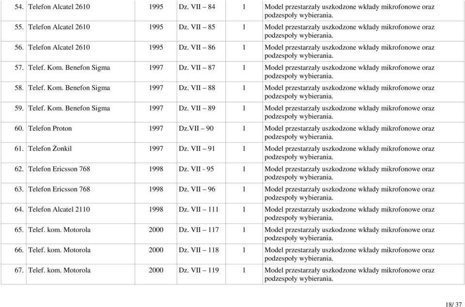 Telef. Kom. Benefon Sigma 1997 Dz. VII 88 1 Model przestarzały uszkodzone wkłady mikrofonowe oraz 59. Telef. Kom. Benefon Sigma 1997 Dz. VII 89 1 Model przestarzały uszkodzone wkłady mikrofonowe oraz 60.