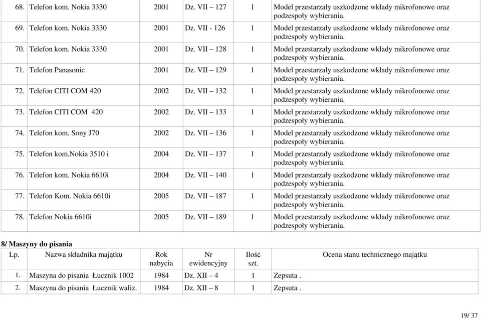 Telefon CITI COM 420 2002 Dz. VII 132 1 Model przestarzały uszkodzone wkłady mikrofonowe oraz 73. Telefon CITI COM 420 2002 Dz. VII 133 1 Model przestarzały uszkodzone wkłady mikrofonowe oraz 74.