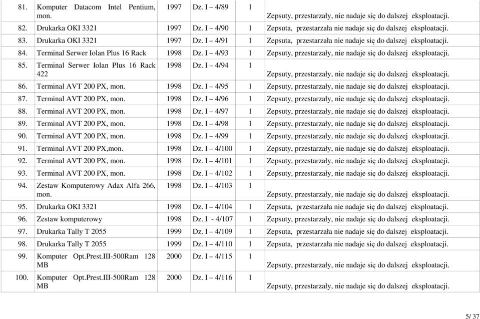 Terminal Serwer Iolan Plus 16 Rack 1998 Dz. I 4/93 1 Zepsuty, przestarzały, nie nadaje się do dalszej eksploatacji. 85. Terminal Serwer Iolan Plus 16 Rack 422 1998 Dz.