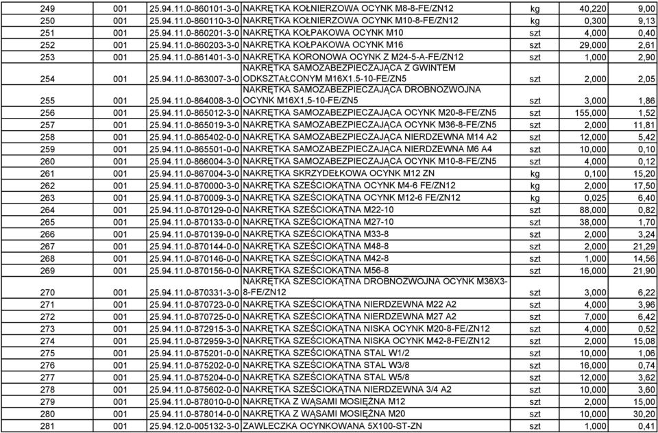 94.11.0-863007-3-0 ODKSZTAŁCONYM M16X1.5-10-FE/ZN5 szt 2,000 2,05 255 001 NAKRĘTKA SAMOZABEZPIECZAJĄCA DROBNOZWOJNA 25.94.11.0-864008-3-0 OCYNK M16X1,5-10-FE/ZN5 szt 3,000 1,86 256 001 25.94.11.0-865012-3-0 NAKRĘTKA SAMOZABEZPIECZAJĄCA OCYNK M20-8-FE/ZN5 szt 155,000 1,52 257 001 25.