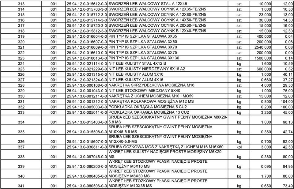 94.12.0-016604-0-0 PIN TYP IS SZPILKA STALOWA 3X35 szt 400,000 0,04 320 001 25.94.12.0-016607-0-0 PIN TYP IS SZPILKA STALOWA 3X50 szt 200,000 0,06 321 001 25.94.12.0-016609-0-0 PIN TYP IS SZPILKA STALOWA 3X70 szt 2540,000 0,08 322 001 25.