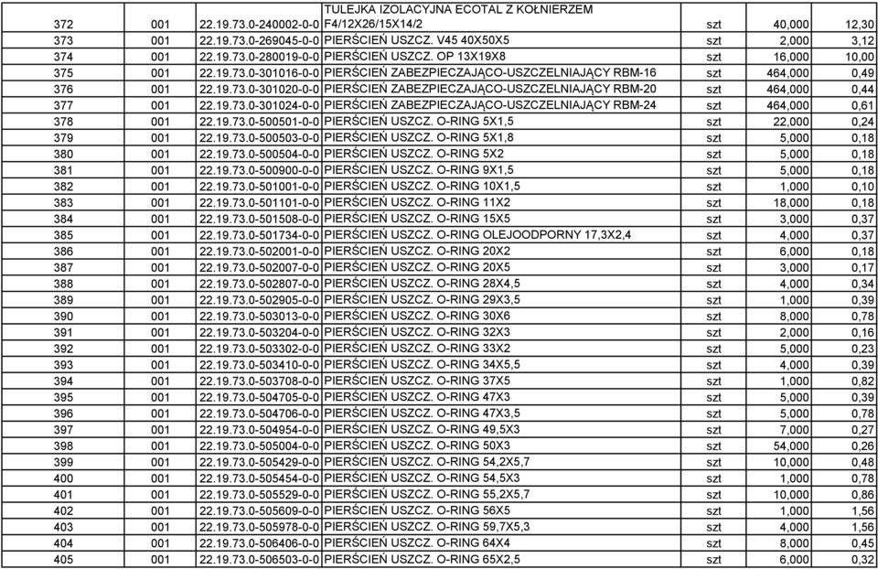 19.73.0-301024-0-0 PIERŚCIEŃ ZABEZPIECZAJĄCO-USZCZELNIAJĄCY RBM-24 szt 464,000 0,61 378 001 22.19.73.0-500501-0-0 PIERŚCIEŃ USZCZ. O-RING 5X1,5 szt 22,000 0,24 379 001 22.19.73.0-500503-0-0 PIERŚCIEŃ USZCZ.