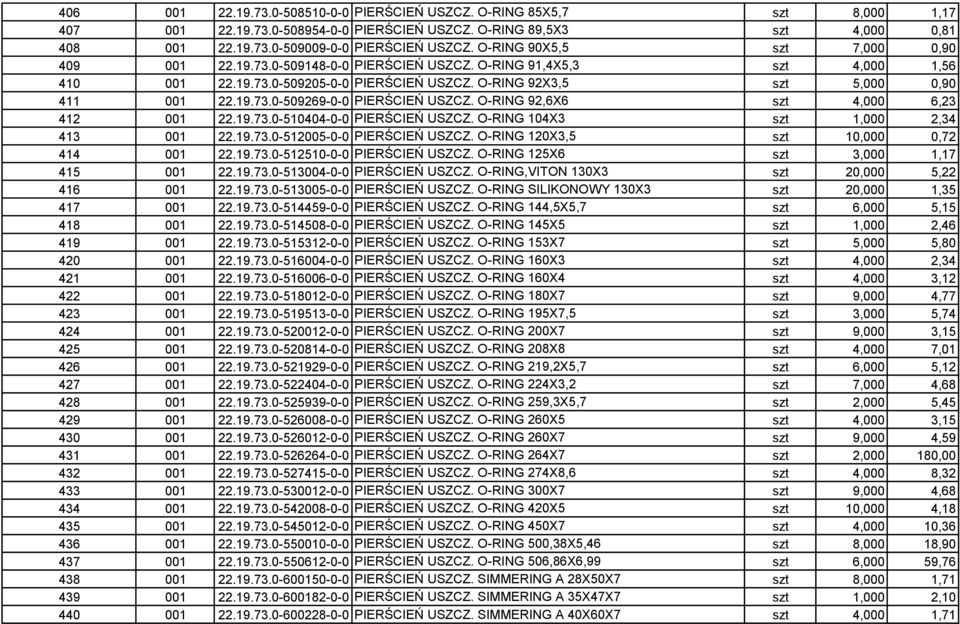 O-RING 92,6X6 szt 4,000 6,23 412 001 22.19.73.0-510404-0-0 PIERŚCIEŃ USZCZ. O-RING 104X3 szt 1,000 2,34 413 001 22.19.73.0-512005-0-0 PIERŚCIEŃ USZCZ. O-RING 120X3,5 szt 10,000 0,72 414 001 22.19.73.0-512510-0-0 PIERŚCIEŃ USZCZ.