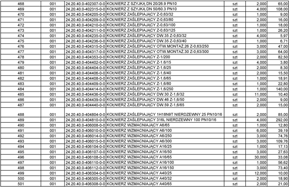 20.40.0-404235-0-0 KOŁNIERZ ZAŚLEPIAJĄCY DW.35 Z-0,63/32 szt 4,000 5,97 475 001 24.20.40.0-404236-0-0 KOŁNIERZ ZAŚLEPIAJĄCY DW.35 Z-0,63/40 szt 1,000 6,71 476 001 24.20.40.0-404315-0-0 KOŁNIERZ ZAŚLEPIAJĄCY OTW.