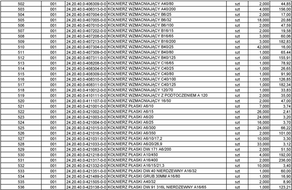 20.40.0-407208-0-0 KOŁNIERZ WZMACNIAJĄCY B16/65 szt 3,000 60,06 509 001 24.20.40.0-407213-0-0 KOŁNIERZ WZMACNIAJĄCY B16/200 szt 3,000 182,83 510 001 24.20.40.0-407304-0-0 KOŁNIERZ WZMACNIAJĄCY B40/25 szt 42,000 16,00 511 001 24.