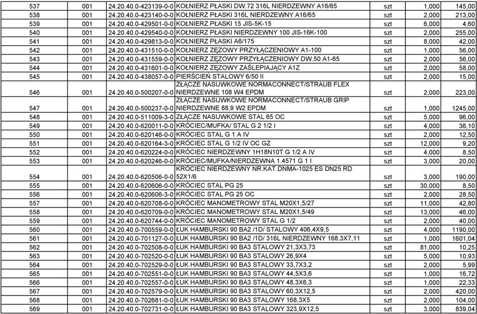 20.40.0-431559-0-0 KOŁNIERZ ZĘZOWY PRZYŁĄCZENIOWY DW.50 A1-65 szt 2,000 56,00 544 001 24.20.40.0-431601-0-0 KOŁNIERZ ZĘZOWY ZAŚLEPIAJĄCY A1Z szt 2,000 58,00 545 001 24.20.40.0-438057-0-0 PIERŚCIEŃ STALOWY 6/50 II szt 2,000 15,00 546 001 ZŁĄCZE NASUWKOWE NORMACONNECT/STRAUB FLEX 24.