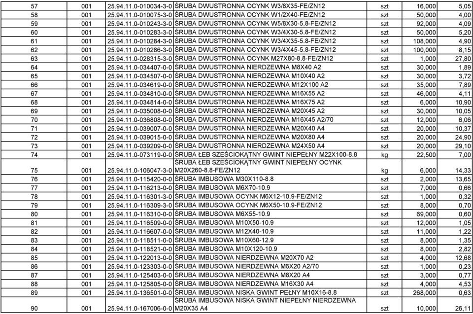 8-FE/ZN12 szt 108,000 4,90 62 001 25.94.11.0-010286-3-0 ŚRUBA DWUSTRONNA OCYNK W3/4X45-5.8-FE/ZN12 szt 100,000 8,15 63 001 25.94.11.0-028315-3-0 ŚRUBA DWUSTRONNA OCYNK M27X80-8.