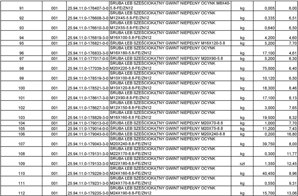 8-FE/ZN12 kg 4,200 4,60 95 001 25.94.11.0-176821-0-0 ŚRUBA ŁEB SZEŚCIOKĄTNY GWINT NIEPEŁNY M16X120-5.8 kg 5,200 7,70 96 001 ŚRUBA ŁEB SZEŚCIOKĄTNY GWINT NIEPEŁNY OCYNK 25.94.11.0-176833-3-0 M16X180-5.